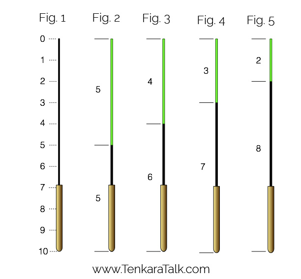 Tenkara Fishing Tips: Tenkara Blog – Tenkara USA